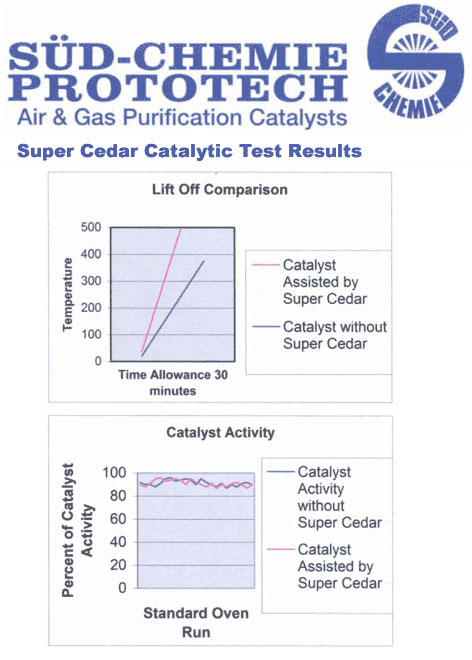 catalytic-stove-report-2